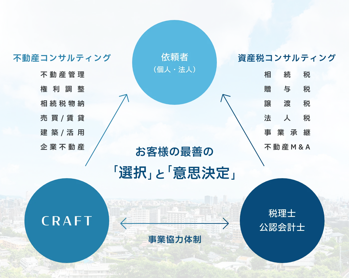 業務連携参考イラスト